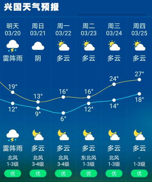 川西这几天的天气怎么样?理县近期天气情况-图3 川西这几天的天气怎么样?理县近期天气情况-图3