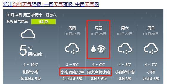 冬天台州冷还是宁波冷？台州天气情况查询
