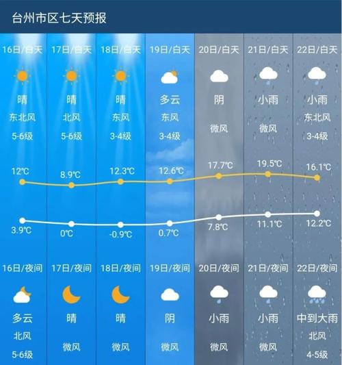 浙江上海冬天冷吗?台州天气情况查询-图2 浙江上海冬天冷吗?台州天气情况查询-图2