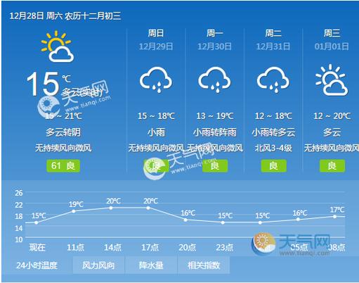 今天天气怎么样?进日天气情况-图3 今天天气怎么样?进日天气情况-图3