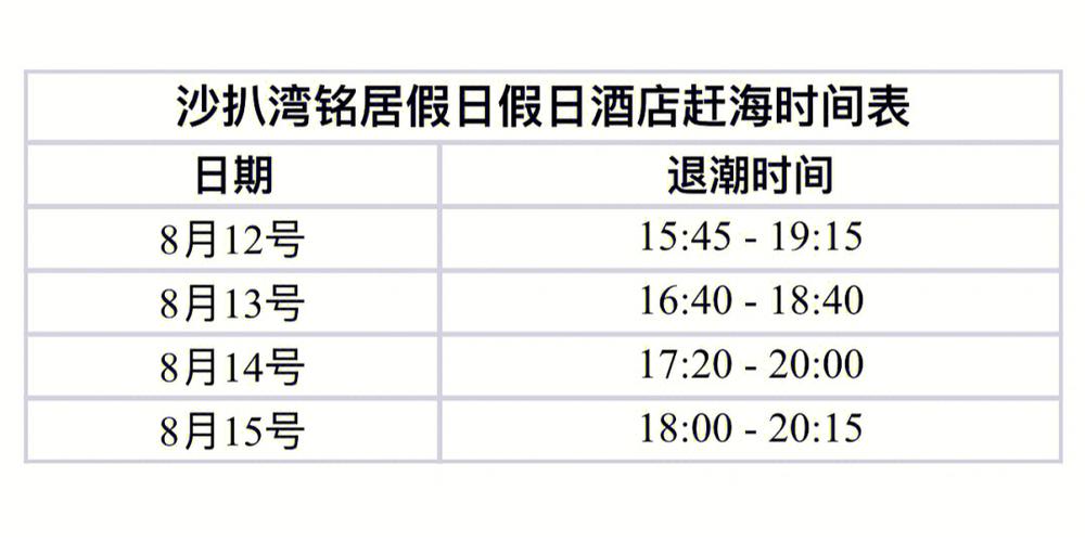 惠州退潮赶海8月的最佳时间?恵东天气情况-图1 惠州退潮赶海8月的最佳时间?恵东天气情况-图1