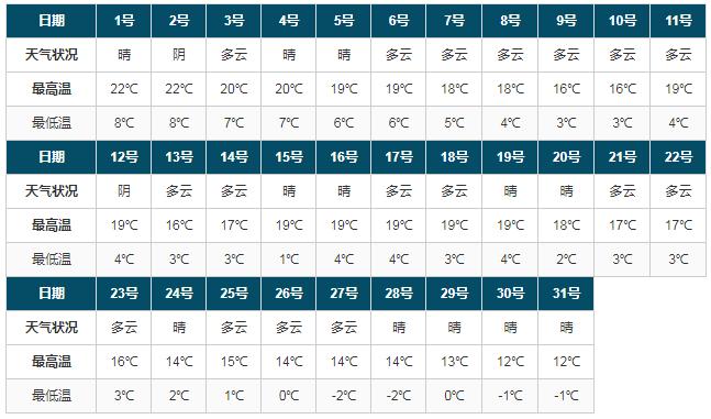 拉萨现在温度是多少,穿什么衣服最合适?拉萨天气情况明天-图2 拉萨现在温度是多少,穿什么衣服最合适?拉萨天气情况明天-图2