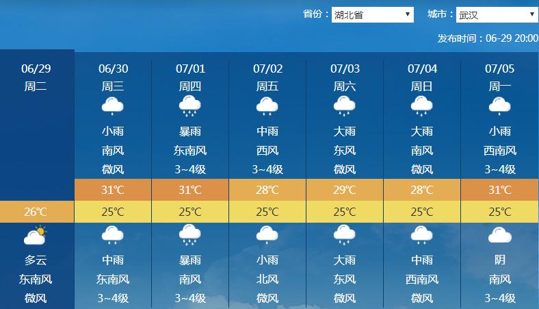 可可西里7月温度？格尔木全年天气情况
