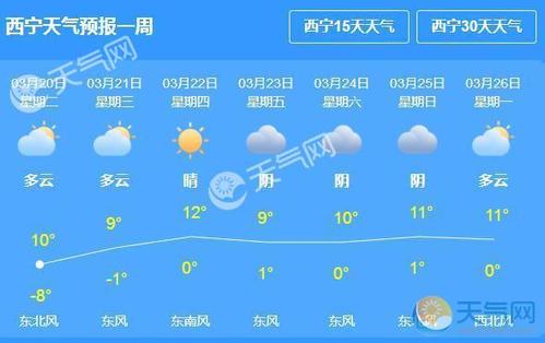 青海西宁天气四季热冷怎样?明天西宁天气情况-图2 青海西宁天气四季热冷怎样?明天西宁天气情况-图2