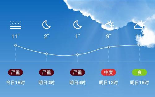 高碑店地势高度?高碑店的天气情况-图3 高碑店地势高度?高碑店的天气情况-图3