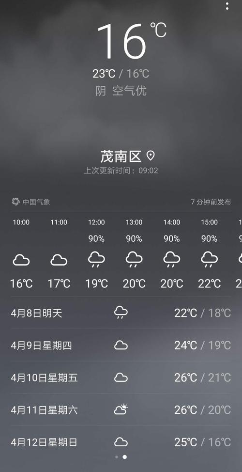 茂名近期天气预报15天?今天茂名天气情况-图3 茂名近期天气预报15天?今天茂名天气情况-图3