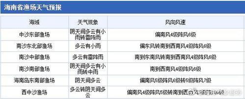2020年的天气会多雨吗?2020暑期天气情况-图3 2020年的天气会多雨吗?2020暑期天气情况-图3