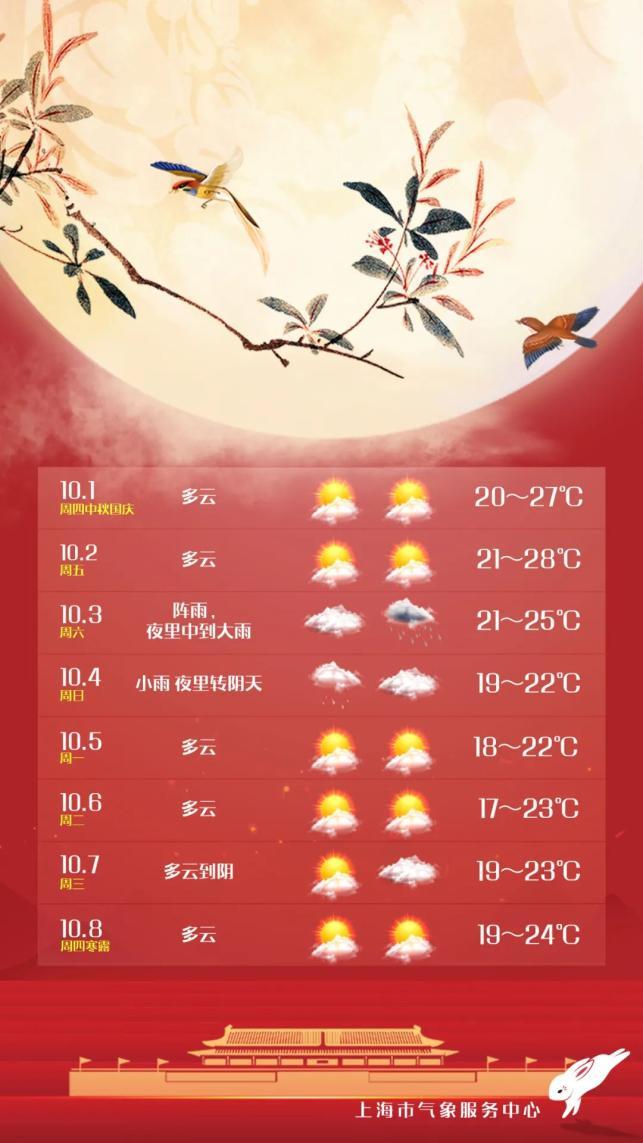 2023中秋国庆会下雨吗?中秋国庆天气情况-图2 2023中秋国庆会下雨吗?中秋国庆天气情况-图2
