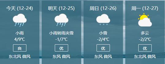 遵义历史最低气温？遵义冬季天气情况-图3