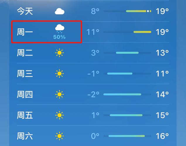 苹果11天气温度怎么成了五十多度？十一的天气情况