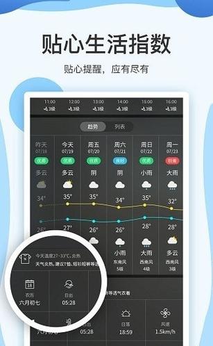 怎么查看当地实时天气?从实时天气情况-图2 怎么查看当地实时天气?从实时天气情况-图2