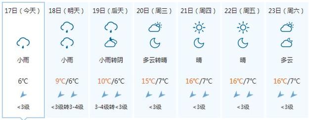 南宁冬天最冷多少度？西乡塘天气情况