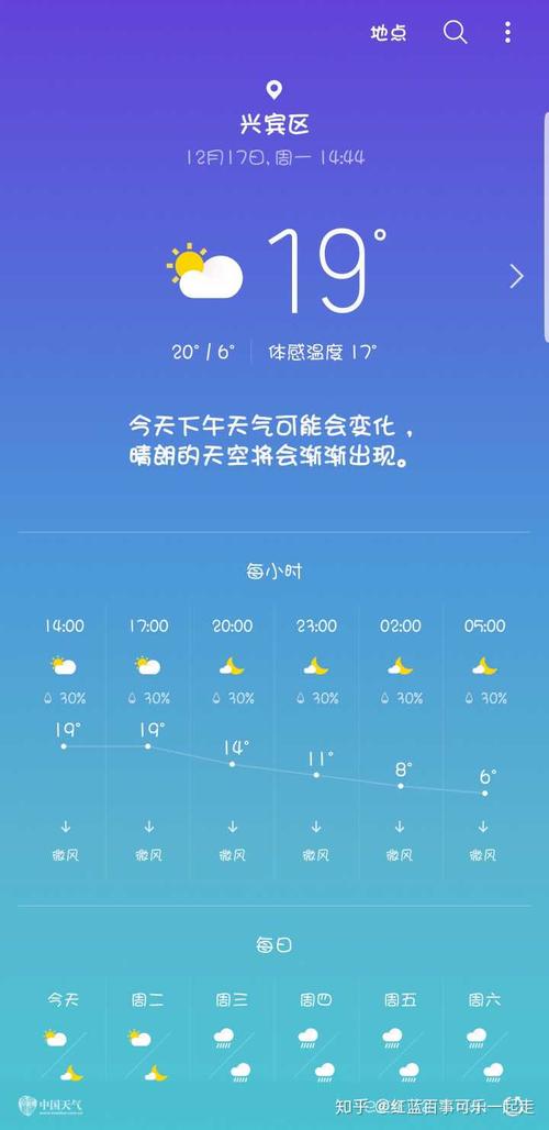 南宁冬天最冷多少度?西乡塘天气情况-图3 南宁冬天最冷多少度?西乡塘天气情况-图3