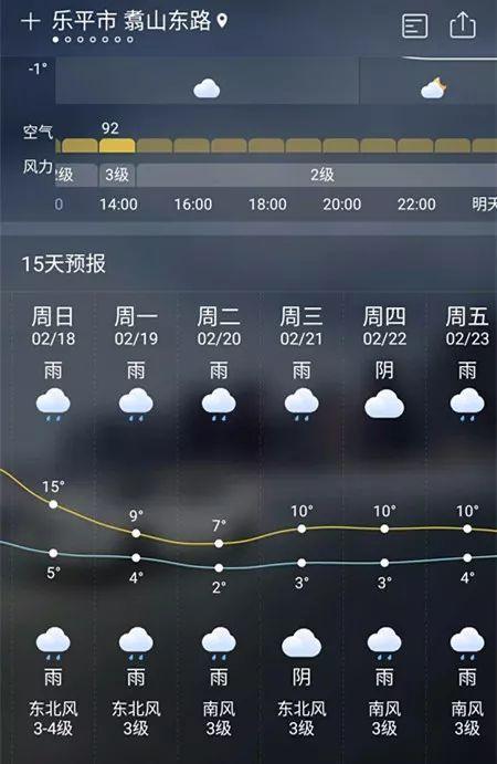 江西乐平到万年的班车是几点?明天乐平天气情况-图3 江西乐平到万年的班车是几点?明天乐平天气情况-图3
