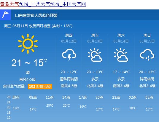 青岛雷阵雨一般下多久?青岛夏天气情况-图1 青岛雷阵雨一般下多久?青岛夏天气情况-图1