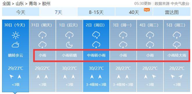 青岛雷阵雨一般下多久?青岛夏天气情况-图2 青岛雷阵雨一般下多久?青岛夏天气情况-图2