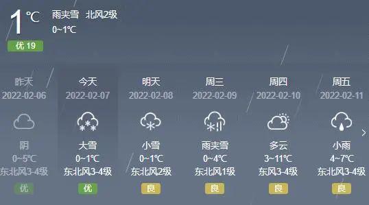 2023年铜陵冬天天气有大暴雪吗?上周铜陵天气情况-图2 2023年铜陵冬天天气有大暴雪吗?上周铜陵天气情况-图2