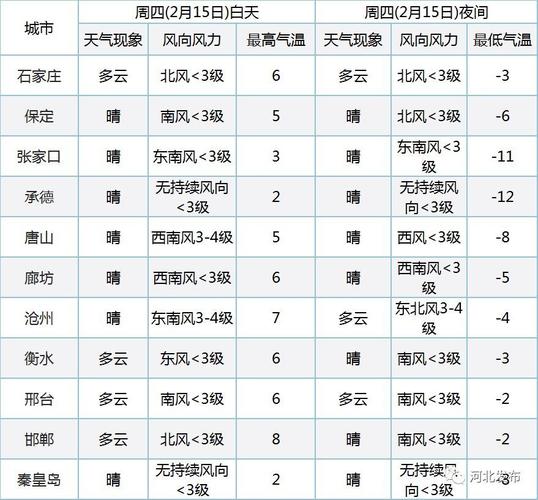 2022春节石家庄天气预测气温会怎样?18春节天气情况-图2 2022春节石家庄天气预测气温会怎样?18春节天气情况-图2