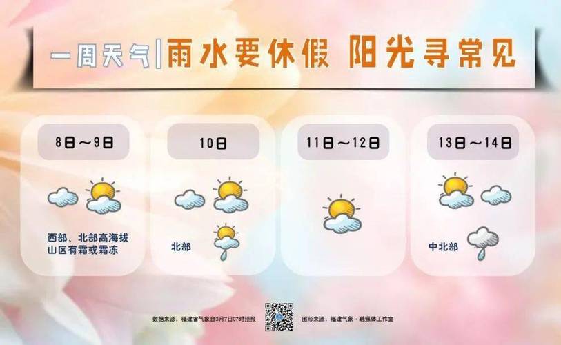泉州几月份天气开始热?惠安近期天气情况-图2 泉州几月份天气开始热?惠安近期天气情况-图2