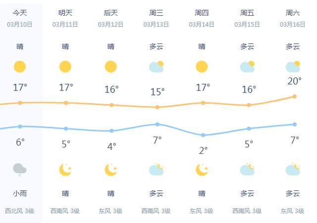 安徽阜阳天气现在穿什么衣服?明天阜阳天气情况-图1 安徽阜阳天气现在穿什么衣服?明天阜阳天气情况-图1