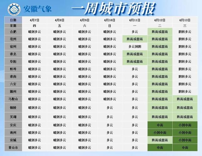 安徽阜阳天气现在穿什么衣服?明天阜阳天气情况-图2 安徽阜阳天气现在穿什么衣服?明天阜阳天气情况-图2