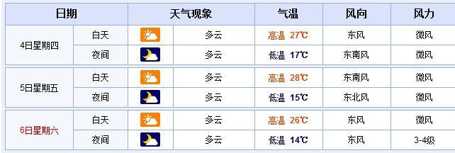 安徽阜阳天气现在穿什么衣服?明天阜阳天气情况-图3 安徽阜阳天气现在穿什么衣服?明天阜阳天气情况-图3