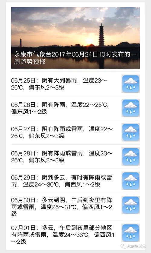 今晚上永康下雨吗？永康最近天气情况