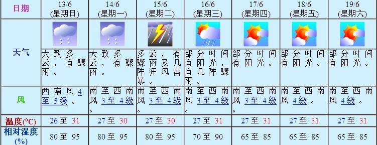 香港澳门天气最近有多少度？明天香港天气情况