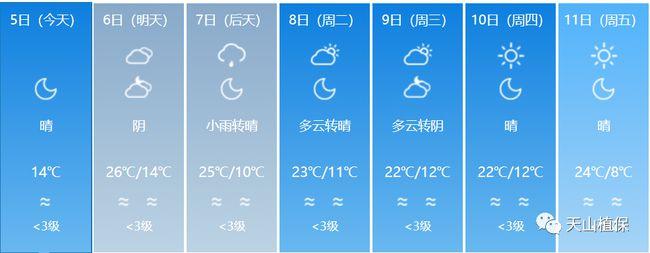 乌苏多久会有后劲？乌苏今晚天气情况