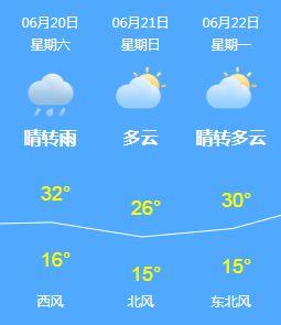 乌苏多久会有后劲?乌苏今晚天气情况-图3 乌苏多久会有后劲?乌苏今晚天气情况-图3
