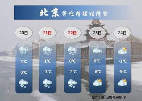 萝北对面是俄罗斯哪个城市？萝北的天气情况