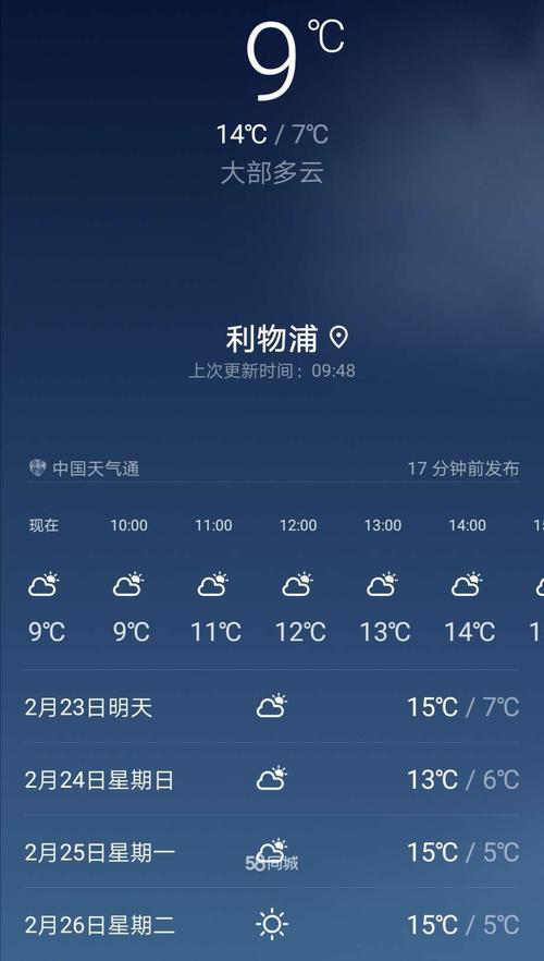 谁知道利物浦一年的气候?英国利物浦天气情况-图2 谁知道利物浦一年的气候?英国利物浦天气情况-图2