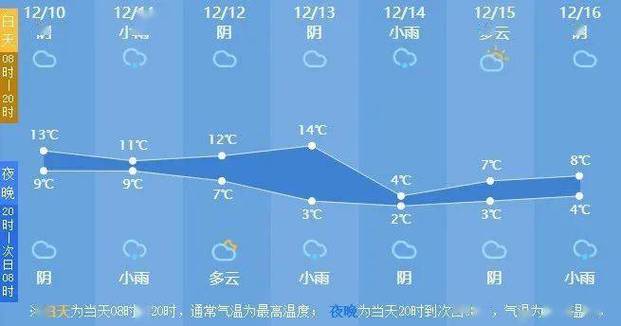 杭州空气湿度是多少?杭州实时天气情况-图2 杭州空气湿度是多少?杭州实时天气情况-图2