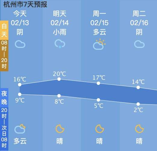杭州空气湿度是多少?杭州实时天气情况-图3 杭州空气湿度是多少?杭州实时天气情况-图3