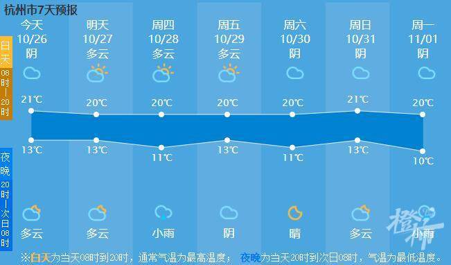 请问11月杭州的天气?冷吗?杭州实际天气情况-图3 请问11月杭州的天气?冷吗?杭州实际天气情况-图3