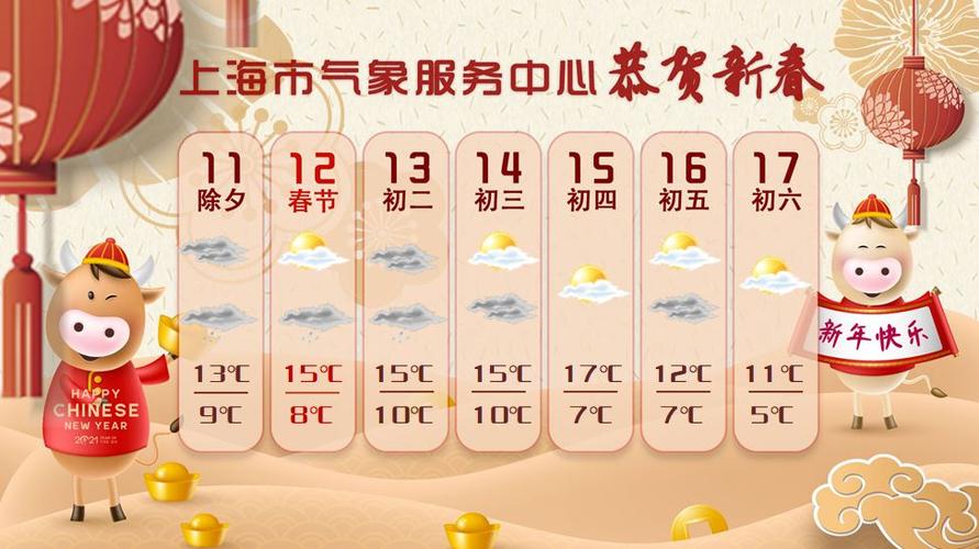 2022年春节湖南天气怎样?过年天气情况湖南-图3 2022年春节湖南天气怎样?过年天气情况湖南-图3