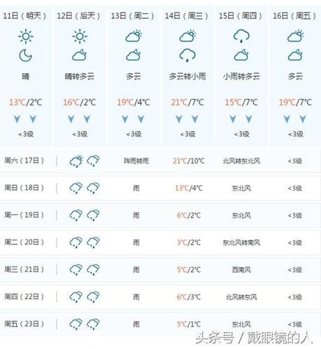 2022年春节湖南天气怎样？过年天气情况湖南