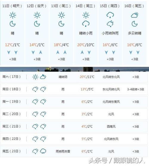 2022年春节湖南天气怎样?过年天气情况湖南-图2 2022年春节湖南天气怎样?过年天气情况湖南-图2