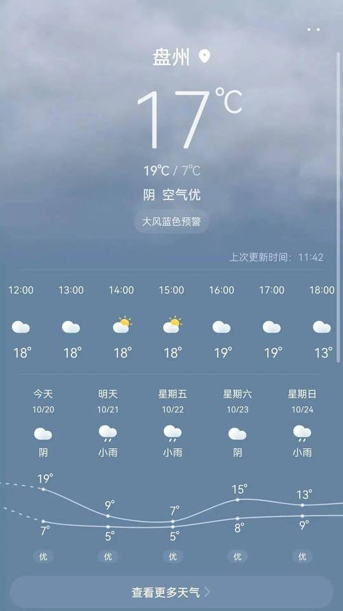 盘州市年平均气压?盘州天气情况-图3 盘州市年平均气压?盘州天气情况-图3
