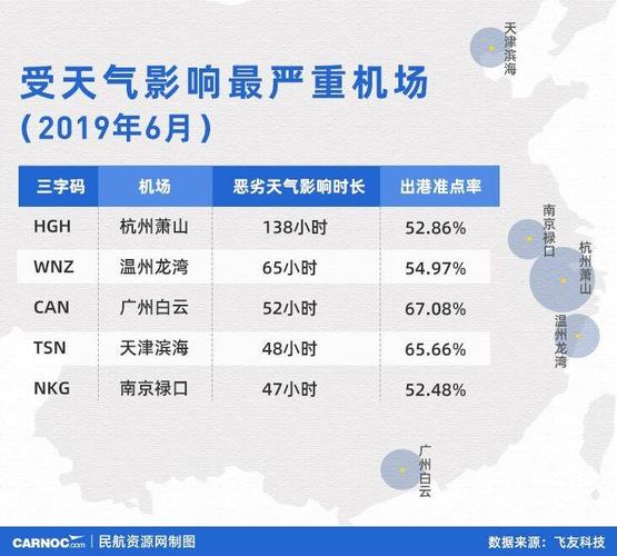 从萧山机场怎么去桐乡?明天萧山天气情况-图2 从萧山机场怎么去桐乡?明天萧山天气情况-图2