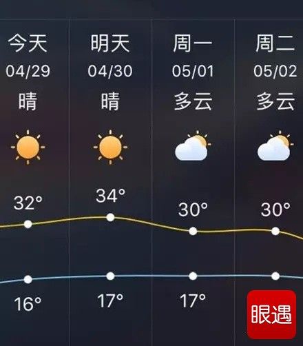 巩义公交下雪停运吗?明天巩义天气情况-图3 巩义公交下雪停运吗?明天巩义天气情况-图3