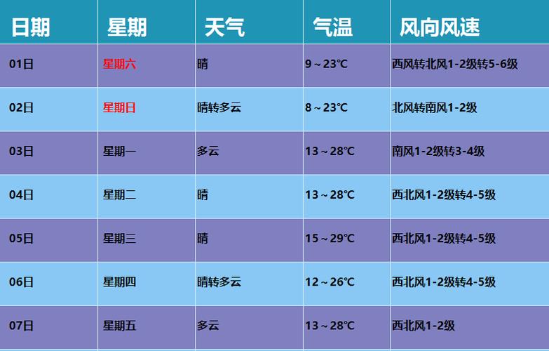 满城区海拔高度？保定满城天气情况