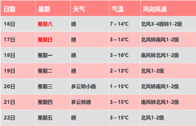 满城区海拔高度?保定满城天气情况-图3 满城区海拔高度?保定满城天气情况-图3