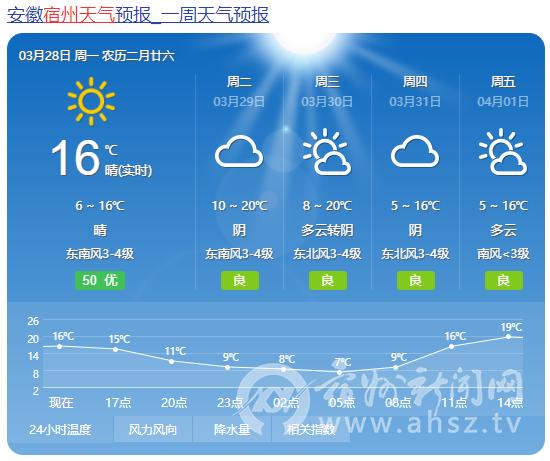 2022商丘冬天最低温度多少?商丘全年天气情况-图2 2022商丘冬天最低温度多少?商丘全年天气情况-图2