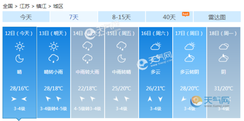明后江苏有大雨吗?现在江苏天气情况-图3 明后江苏有大雨吗?现在江苏天气情况-图3