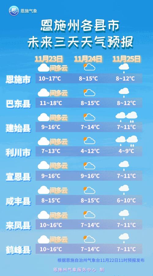 恩施有人工降雨不？宣恩明日天气情况