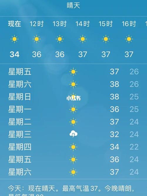 今年的湖南天气比往常要热吗?株洲明日天气情况-图2 今年的湖南天气比往常要热吗?株洲明日天气情况-图2