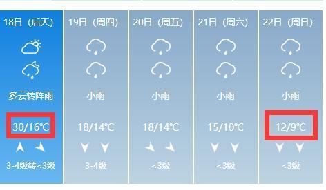 今年的湖南天气比往常要热吗?株洲明日天气情况-图3 今年的湖南天气比往常要热吗?株洲明日天气情况-图3