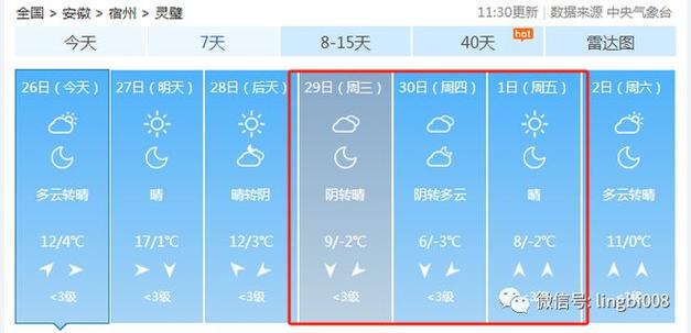 安徽宿州灵璧县海拔高度是多少?今天灵璧天气情况-图2 安徽宿州灵璧县海拔高度是多少?今天灵璧天气情况-图2