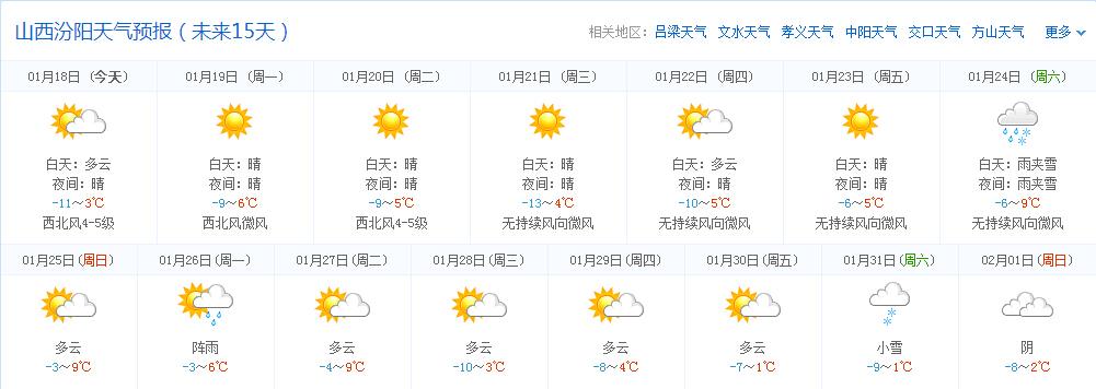 六月份山西省汾阳市有降雨吗？吕梁汾阳天气情况